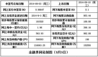 天和防務(wù)等4股明日上市 定位分析與網(wǎng)絡(luò)技術(shù)轉(zhuǎn)讓前景