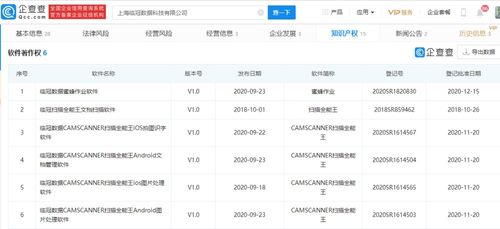 掃描全能王App未經(jīng)許可自動扣費事件，折射應(yīng)用訂閱制與用戶權(quán)益保障難題