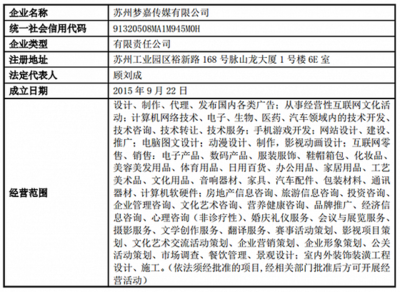 成立三年的自媒體估值31億 利歐股份收購(gòu)背后的技術(shù)轉(zhuǎn)讓玄機(jī)